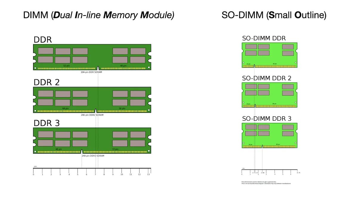 Форм-фактор оперативной памяти dimm. Оперативная память ballistix 4gb ddr4. Оперативная память 8 гб ddr4. Ddr1 ddr2 ddr3 ddr4. Материнская плата x99 lga2011-3.