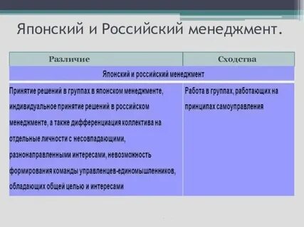 Китай и япония сходства и различия