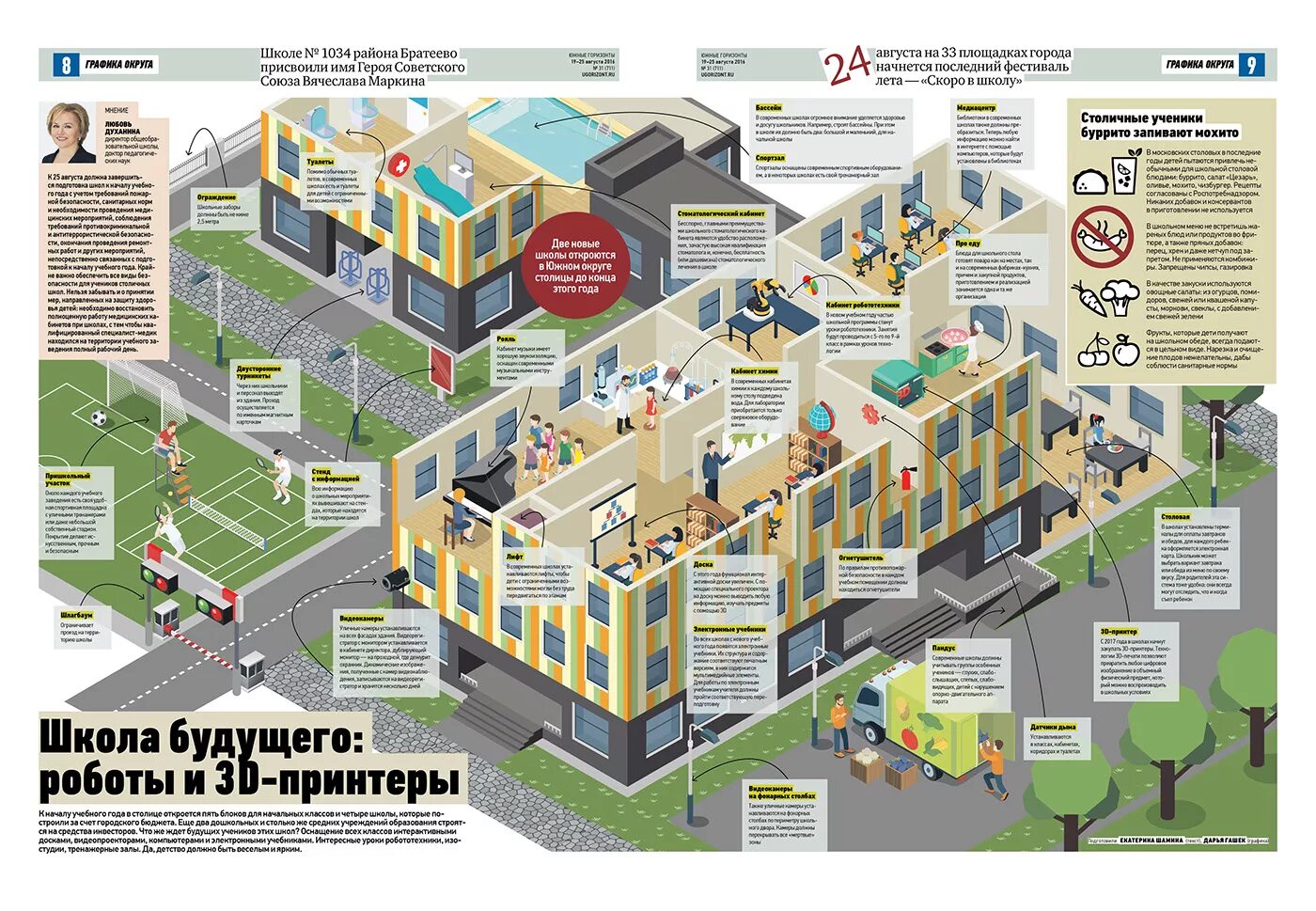 Инфографика школа. Инфографика будущее. Инфографика школа будущего. Инфографики для школы. Инфографика школа москва