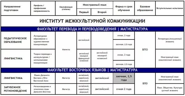 В колледже надо сдавать экзамены. Какие экзамены нужно сдавать экзамены. Какие предметы надо сдавать на лингвиста. Какие экзамены нужны для поступления. Какие нужно сдавать экзамены чтобы поступить.