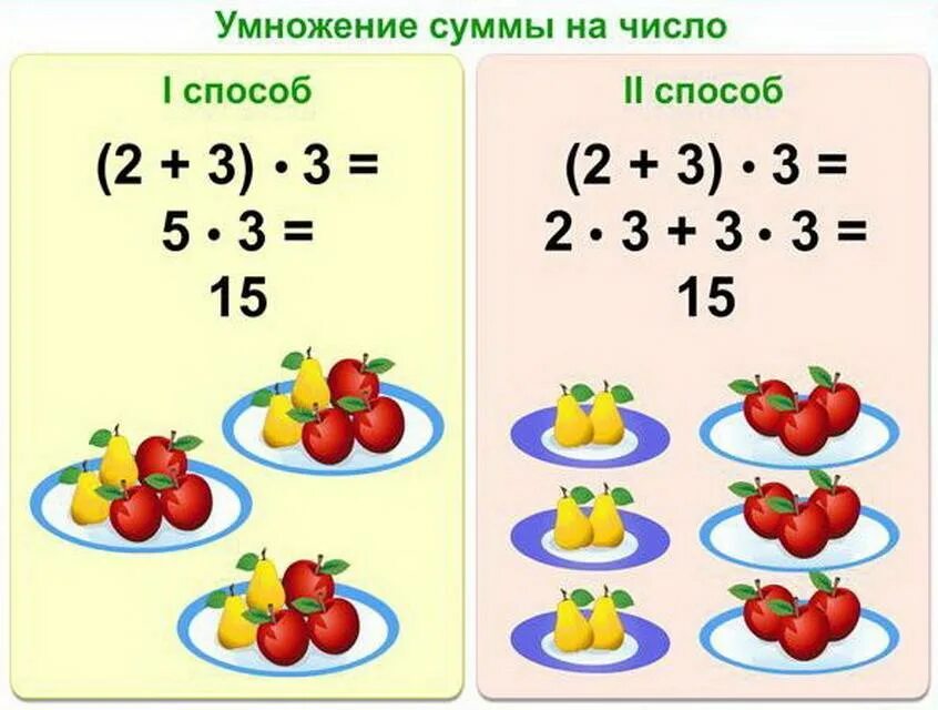 Наглядность на уроке математики. Способы умножения суммы на число. Задачи на умножение суммы на число. Умножение для второго класса. Умножение как решать 3 класс