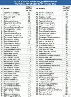 4 регион это какой город