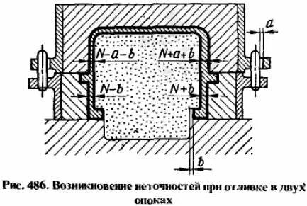 Объем отливки