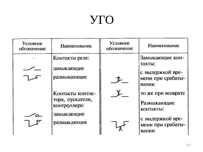 Условно графическое обозначение реле. Обозначение теплового реле на электрической схеме. уго реле постоянного тока. контакты теплового реле обозначение на схеме. электромагнитное реле уго.