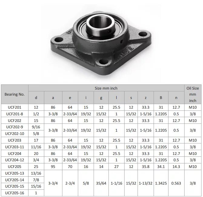 Bearing перевод на русский. Подшипник UCS 206 Размеры. Подшипник f206 с корпусом. Подшипниковый узел UCF 206 вид сзади. UCF 206 чертеж.