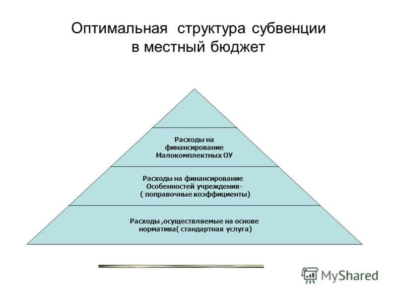 Выбор оптимальной структуры модели. Схема процесса принятия решения. Выбор оптимальной структуры модели. Предложить оптимальную структуру. Сигнальные теории структуры капитала.
