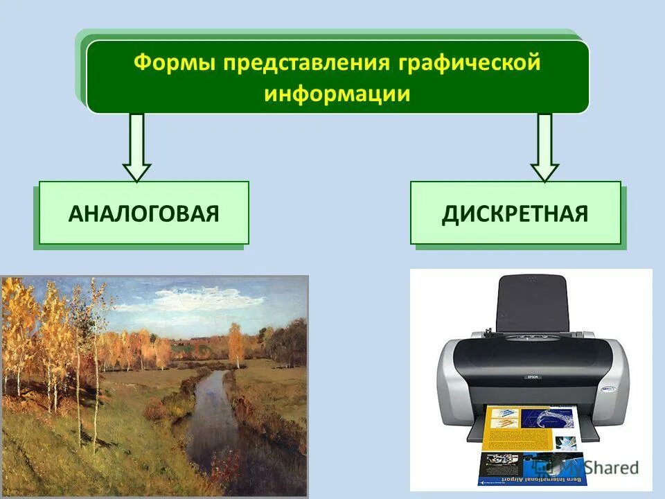 Пример аналогового представления информации. Аналоговая и дискретная форма представления графической информации. аналоговое представление графической информации. графическая информация аналоговое изображение. аналоговая информация примеры.