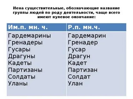 Гренадеры родительный падеж множественное число