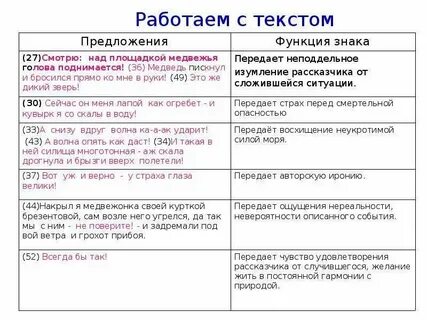Исправление ошибок в тексте пунктуации
