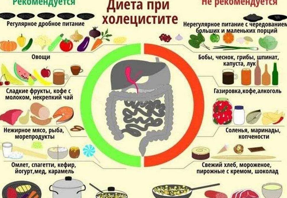 Фрукты при желчном пузыре
