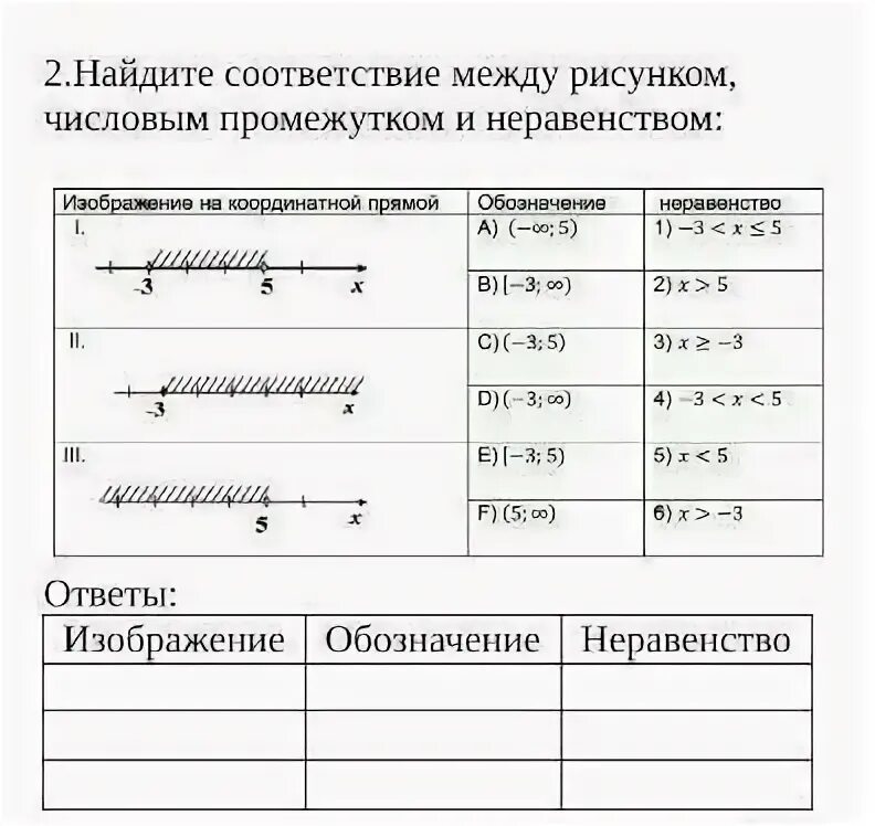 Таблица числовых промежутков 6 класс. Соответствие неравенств и числового промежутка. Таблица числовых промежутков 8 класс. Неравенства числовые промежутки.