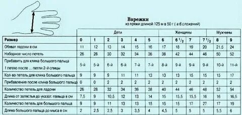 Варежки размер на год