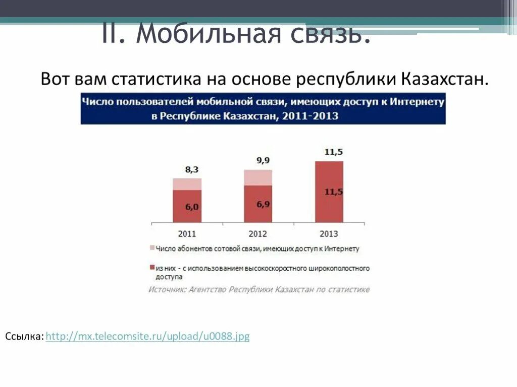 Статистика мобильной связи. Мобильная связь Казахстан. Количество абонентов сотовой связи в Казахстане. Операторы связи Казахстан.