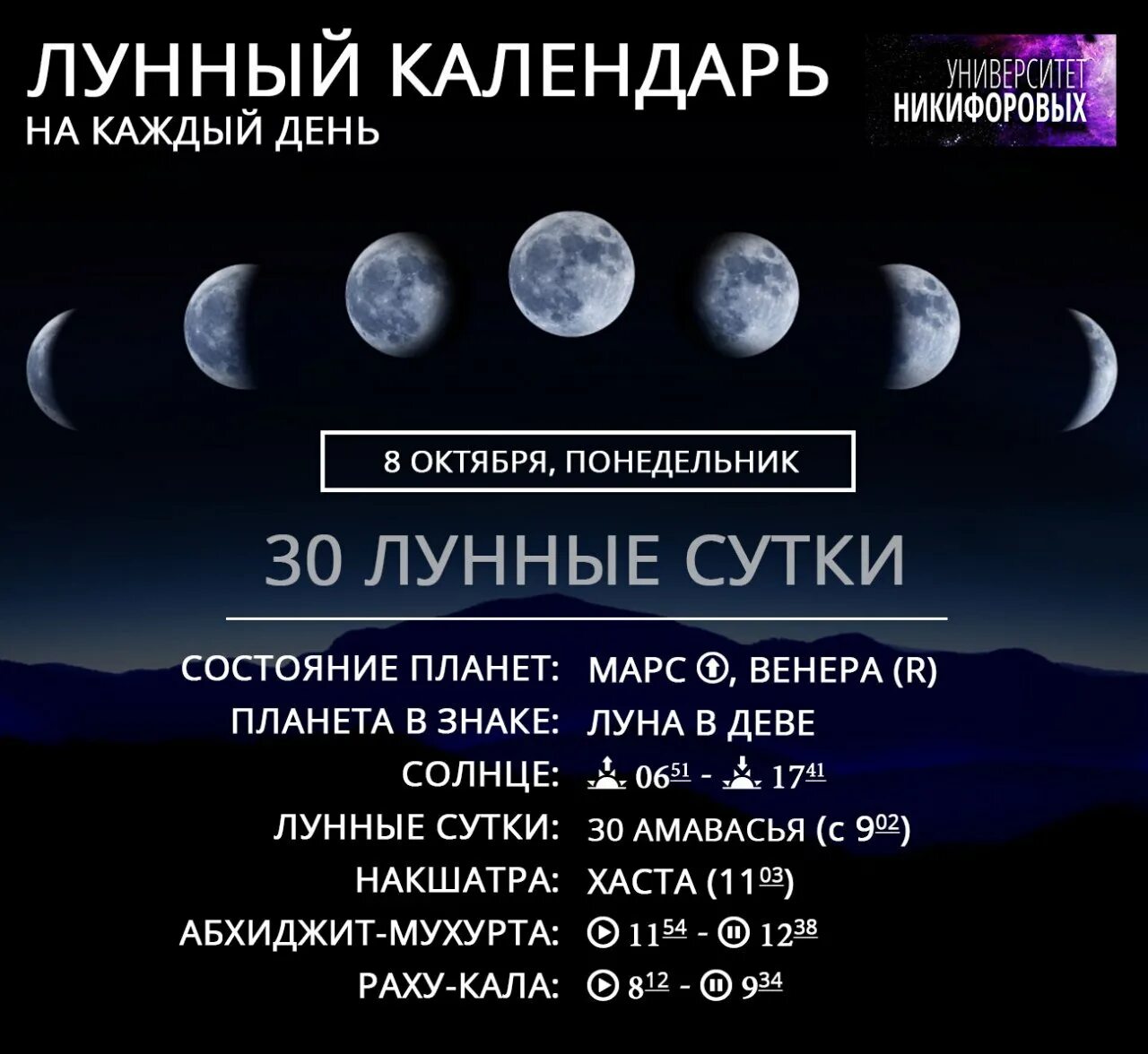 1 апреля луна в каком знаке. Лунный календарь. Лунные сутки сейчас. Лунный календарь Луна. Лунный календарь с лунными сутками.