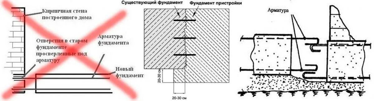 Жесткая привязка. Как соединять ленточный фундамент. Как правильно пристроить фундамент к существующему фундаменту. Как правильно соединить фундамент пристройки с домом. Соединение ленточного фундамента.