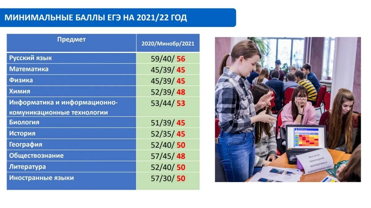 До какого числа учатся студенты