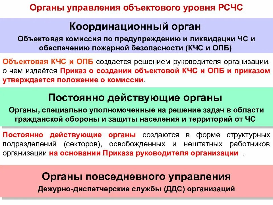 Органы повседневного управления. Орган повседневного управления на объектовом уровне. Органы управления РСЧС на объектовом уровне. Органы управления РСЧС объектового уровня управления.