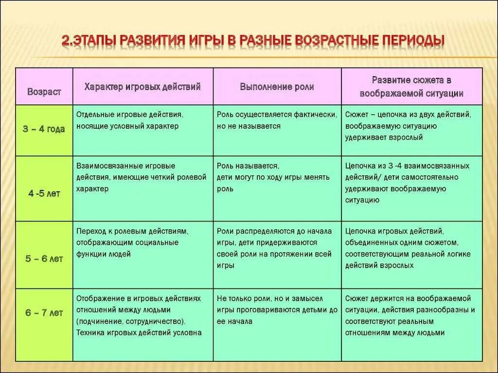 Этапы деятельности наблюдения