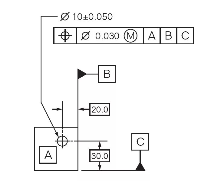 Mmc3 схема. True position в чертежах. Gd18n40lz его структура. True position GD&T. True position