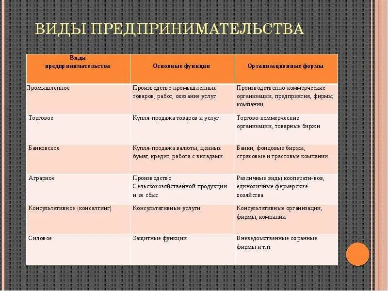 4 типа предпринимательства. 4 типа предпринимательства
