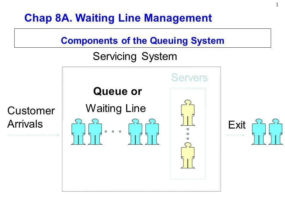 System lines. Line Management. Queue line отличие. Queue System Sample.