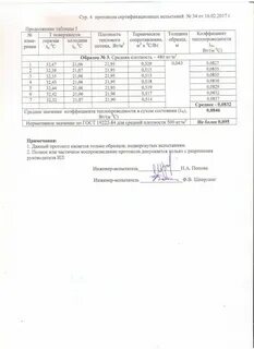 Протокол сертификационных испытаний