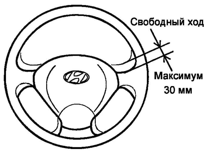 Максимальный люфт в рулевом управлении грузового автомобиля. Свободный ход рулевого колеса для легковых автомобилей. Люфт рулевого колеса Санта Фе 2. Что такое суммарный люфт в рулевом управлении легкового автомобиля. Суммарный люфт рулевого колеса легкового автомобиля.