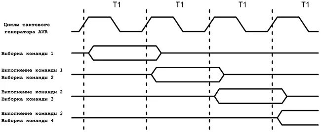Однородность выборки. Статистические показатели. Генератор на 25мгц. Генератор выборок. Генератор на 25мгц.