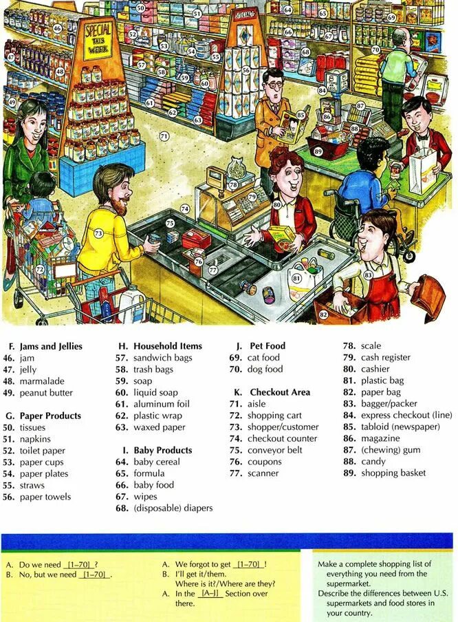 English vocabulary 5. Лексика по теме shopping. Магазины на английском языке. Отделы продуктового магазина на англ яз. Тема магазин на английском.