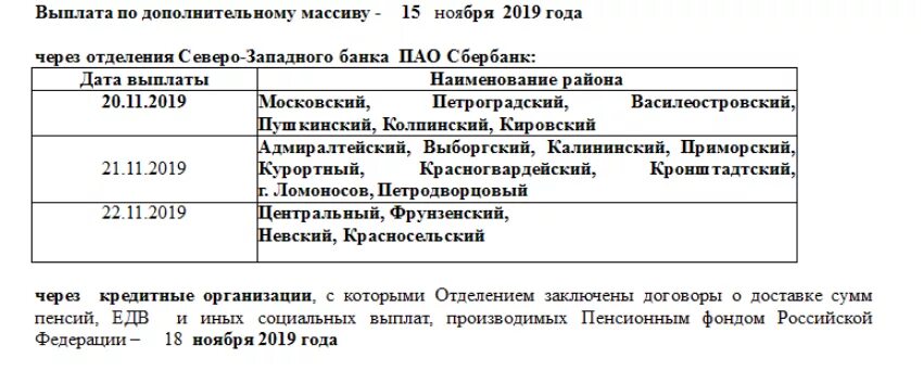 График пособий ноябрь. График пособий ноябрь. График пособий ноябрь. Пенсия за ноябрь 2021 график выплат. График выплаты пенсий в ноябре 2022.