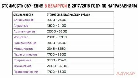 Сколько надо учиться на юриста после 11