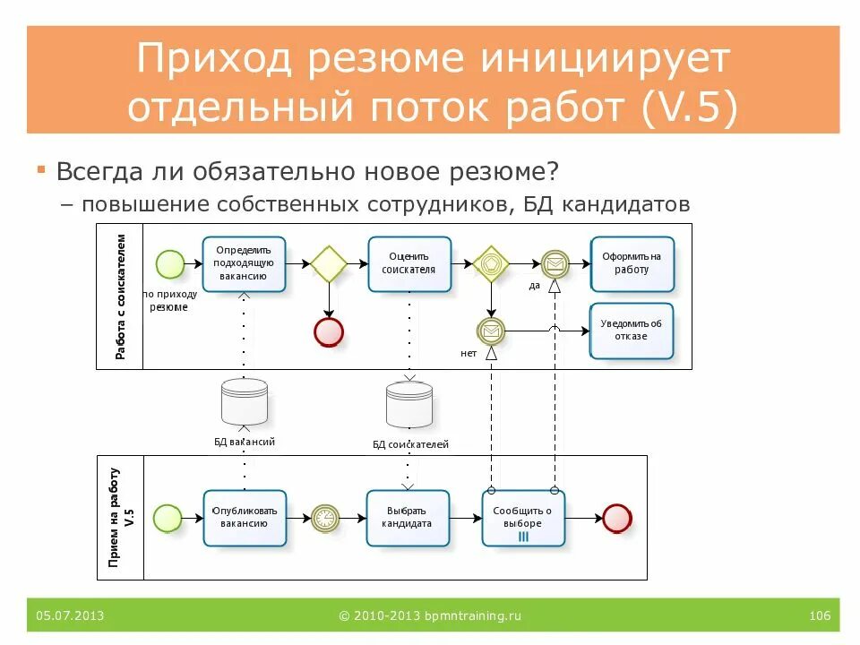 Базовая авторизация. Процесс в нотации BPMN. Диаграмма взаимодействия BPMN 2.0. Бизнес-процесс в нотации BPMN. Диаграмма взаимодействия BPMN.