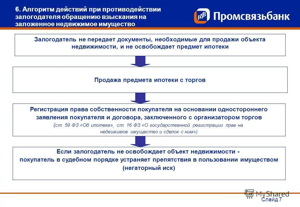 Взыскание на заложенное имущество должника. Стадии обращения взыскания на заложенное имущество схема. Порядок обращения взыскания и реализации заложенного имущества. Схема реализации залогового имущества. Внесудебный порядок обращения взыскания.