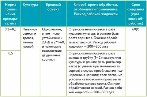 Срок действия нормативов