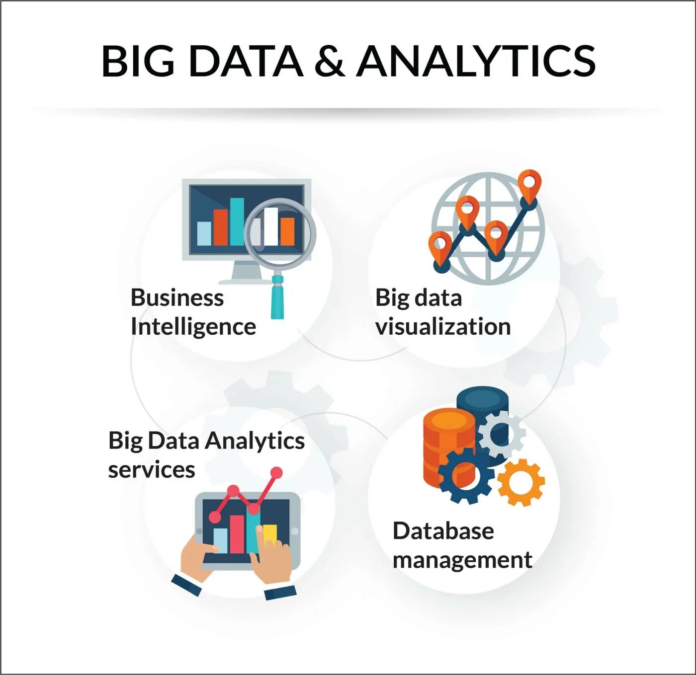 Технология сбора и анализа больших данных. Анализ больших данных. Аналитика больших данных. Большие данные big data это. Аналитик big data.