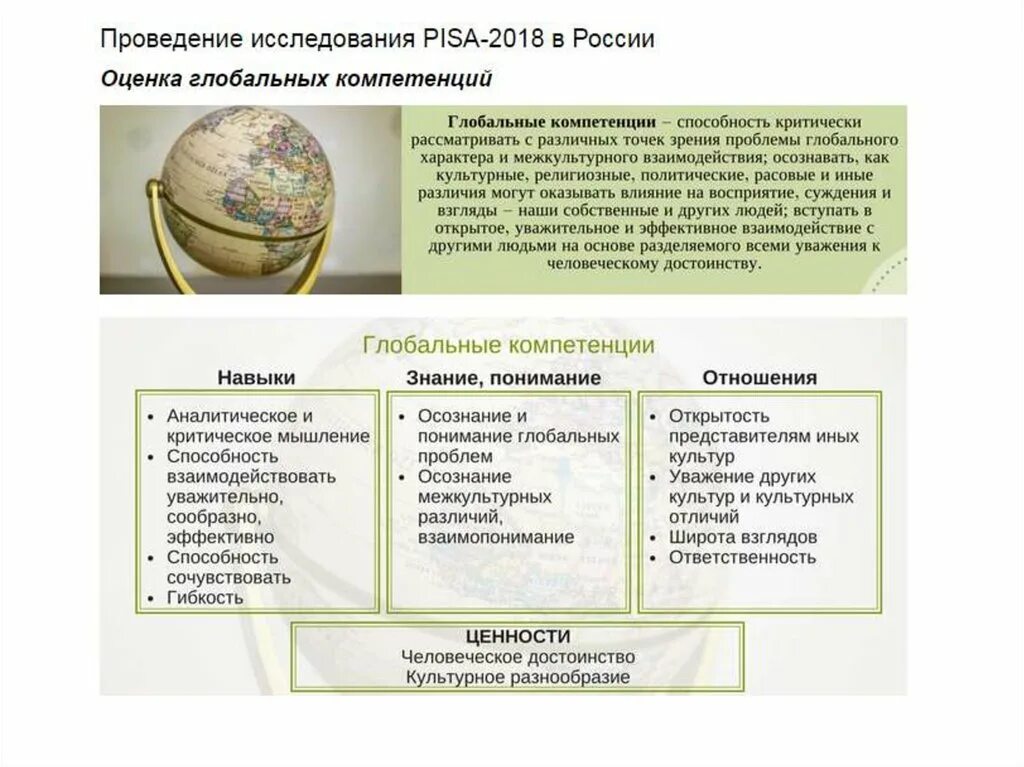 Формирование глобальных компетенций в начальной школе. Глобальные компетенции pisa. глобальные компетенции в исследовании pisa. приемы формирования глобальных компетенций. глобальные компетенции как компонент функциональной грамотности.