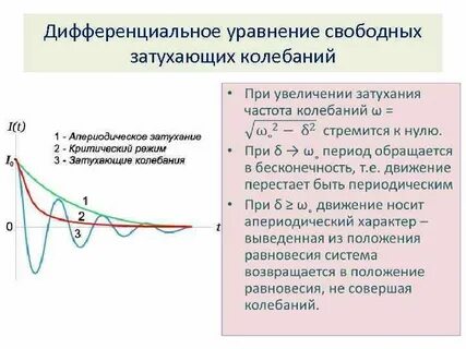 Режимы колебаний