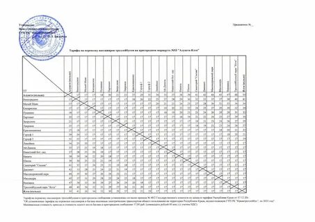 Троллейбус 2 алушта расписание