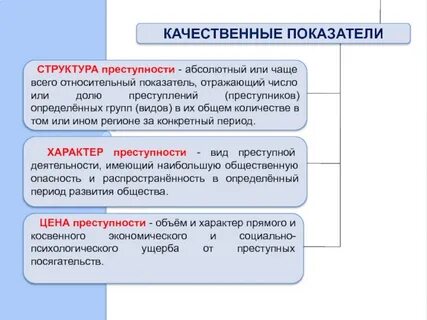Основные качественно количественные показатели преступности