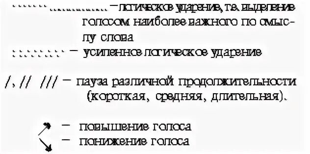 Интонация разбор