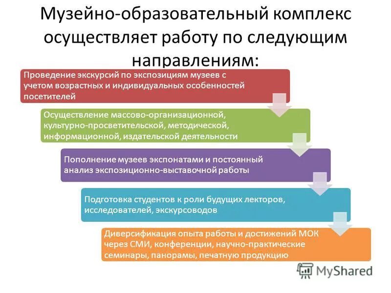 Образовательный комплекс осуществляет. Образовательные комплексы в московской области. Строение и образование комплекса. Павлюченко людмила васильевна школа 627. Образование комплексов.