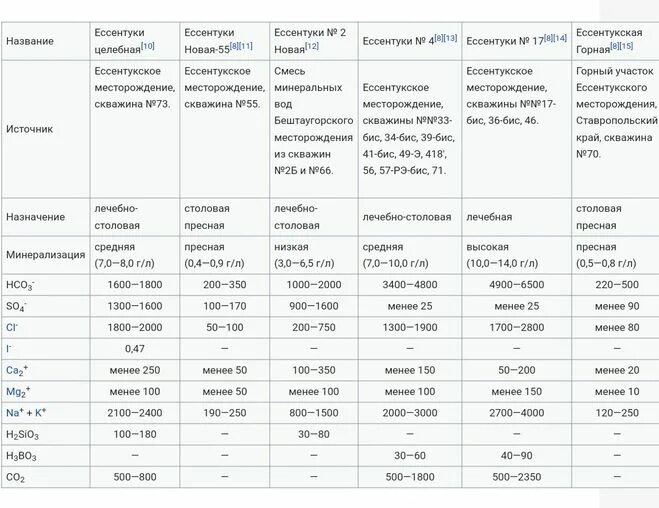 ташла самарская область святой источник. основные блоки работ проекта. суворовские термальные ванны пятигорск. режим короткого замыкания машины постоянного тока. схема аварийного переключения питания сеть аккумулятор.