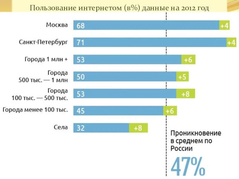 Сколько дали сети. Данные в интернете. Пользование интернетом. Таблица пользование интернетом за год. Сколько данных в интернете.