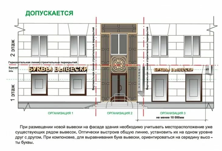 Можно ли ставить наружную. Размещение вывески на фасаде. Требования к вывескам на фасаде здания. Фасад вывеска магазина в жилом доме. Табличка на фасаде здания.