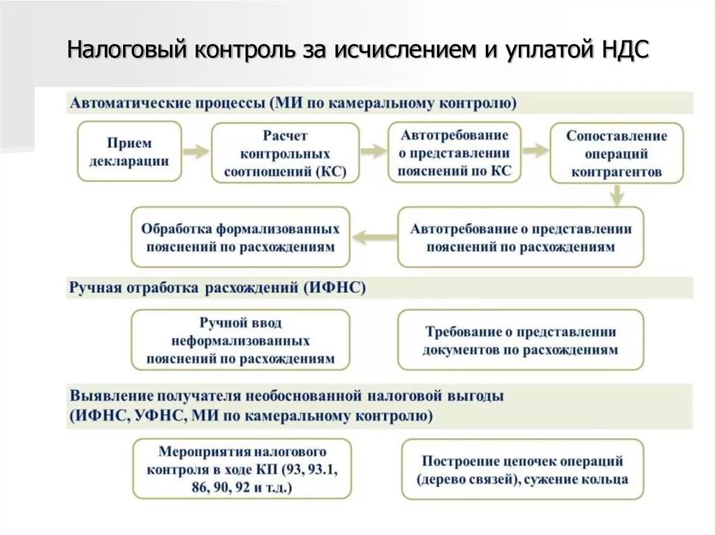 Мониторинг расчетов