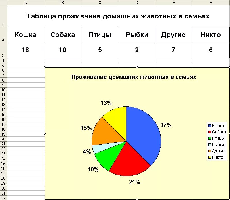 Диаграмма курсовая работа. Диаграмма курсовая работа