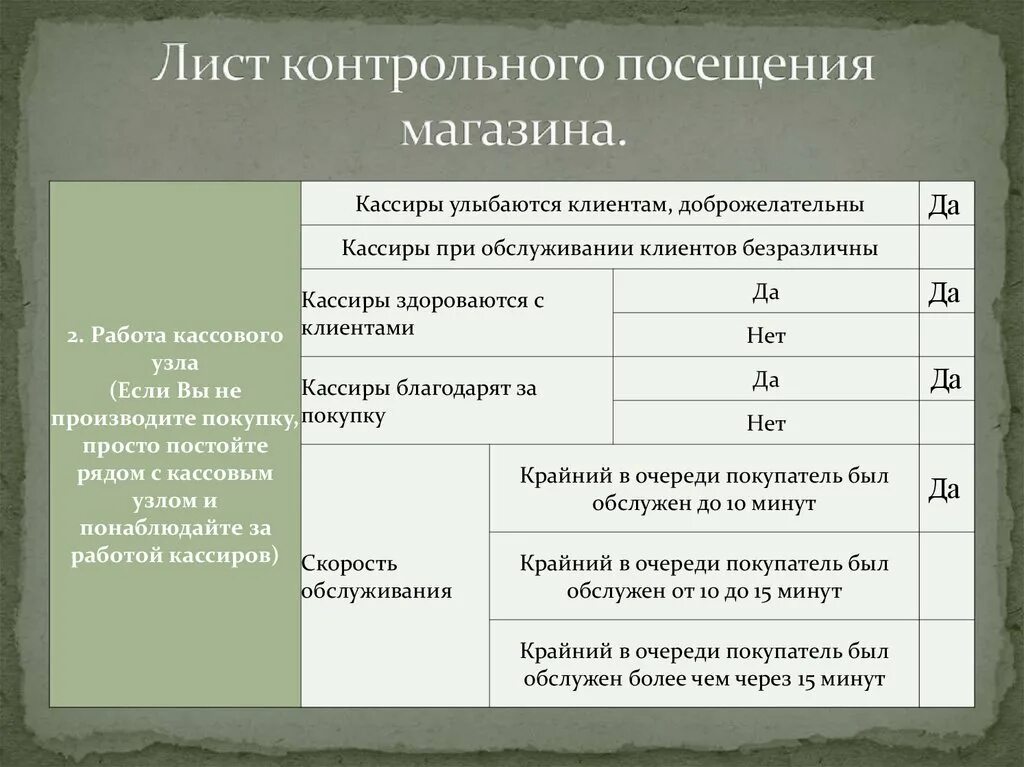 Посещение контрольной работы. Посещение контрольной работы