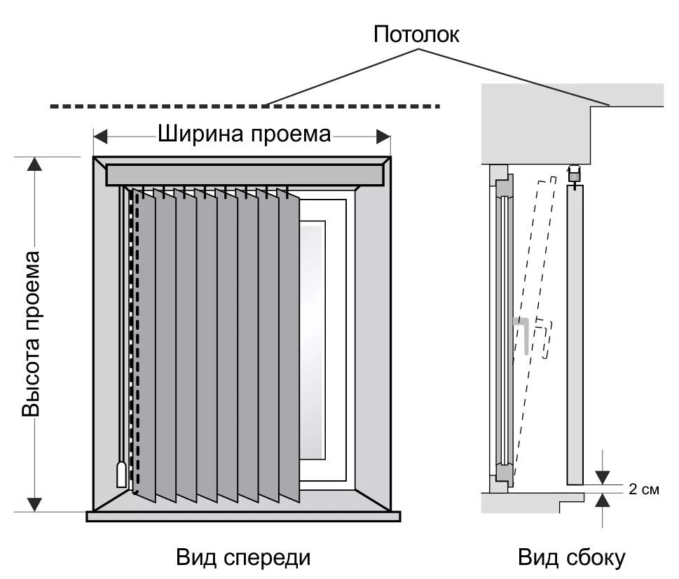 Вертикальные жалюзи высота. Замер оконного проема для жалюзи. Схема установки вертикальных жалюзи. Монтаж вертикальных жалюзи монтаж вертикальных жалюзи. Замер вертикальных жалюзи в проем.