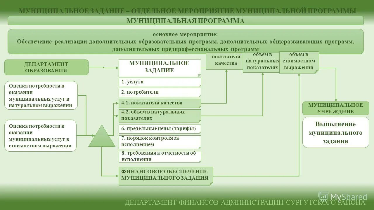 Программа обеспечение реализации муниципальной программы. Программа обеспечение реализации муниципальной программы. Программа обеспечение реализации муниципальной программы. Программа обеспечение реализации муниципальной программы. Программы сельских поселений.