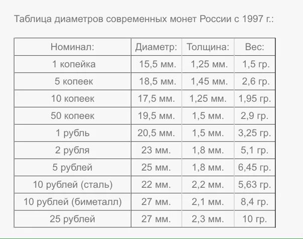 Монета 10 рублей. Диаметр монеты 10 рублей в километрах. Диаметр монеты 10 рублей в километрах. Толщина российских монет. Диаметр монеты 10 рублей в километрах.